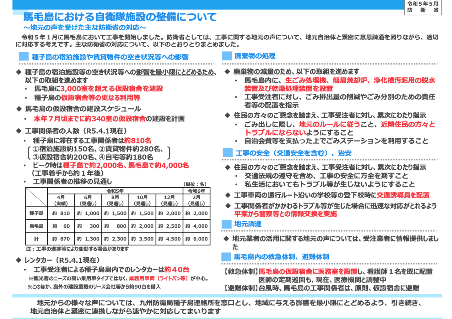 馬毛島における自衛隊施設の整備について
