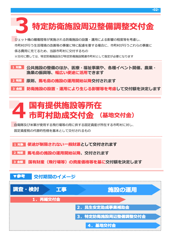 交付金・補助金について2